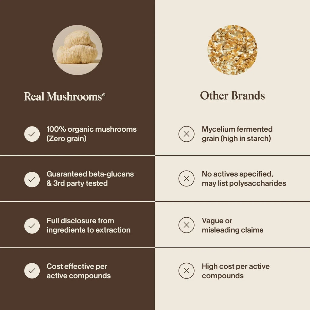 Real Mushrooms Organic Lions Mane Mushroom Capsules - 120 Count